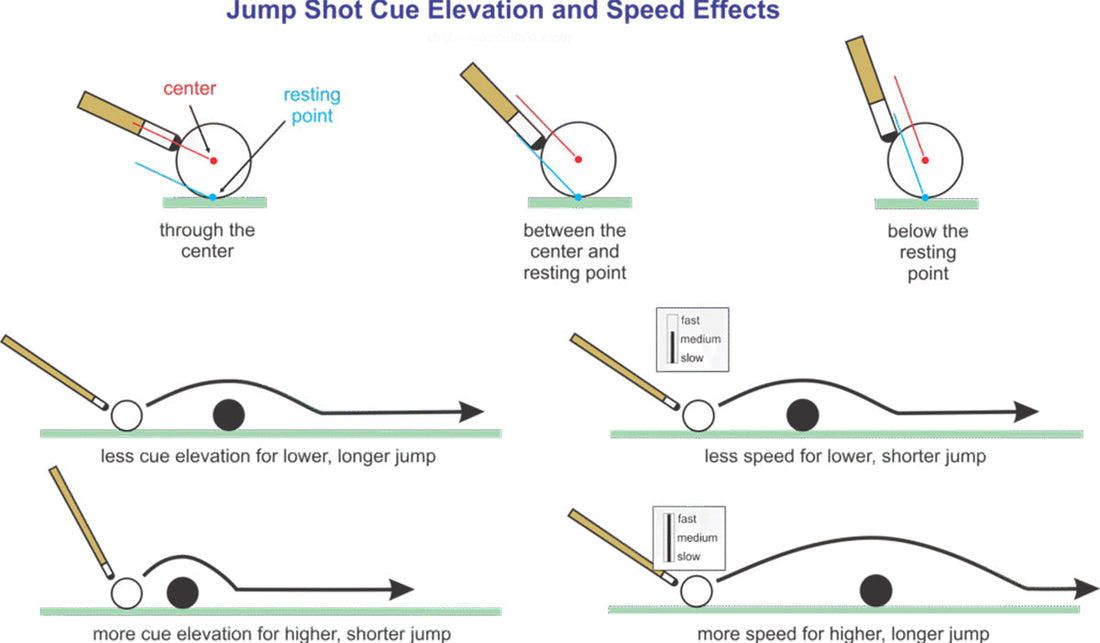 Want More Wins? Learn the Cue Ball Jump Shot in Minutes