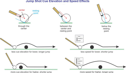 Want More Wins? Learn the Cue Ball Jump Shot in Minutes